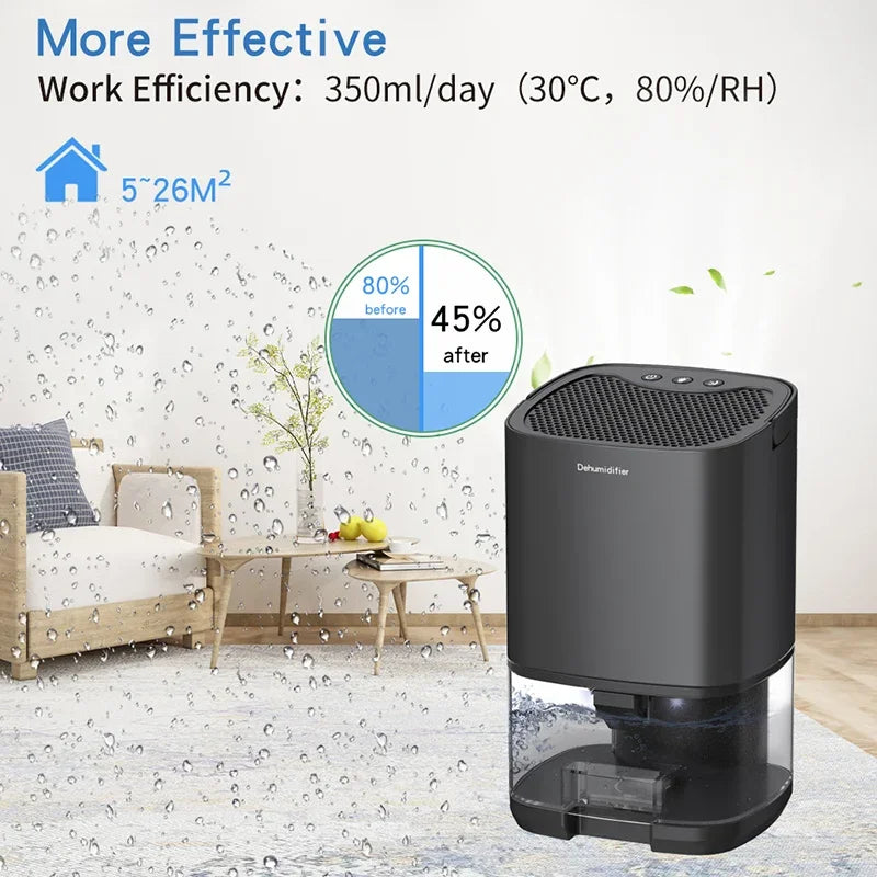 TINSOL Portable Home Air Dehumidifier - yourelevatedwellness