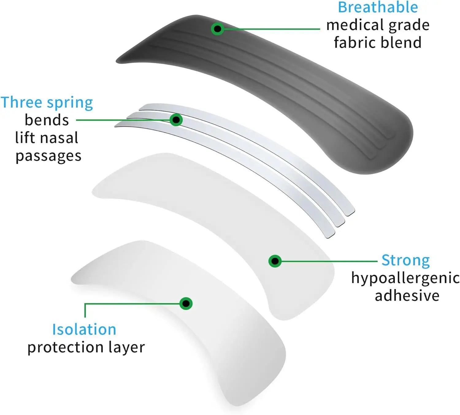 Extra-Strength Nasal Strips Kit (10/200pcs) - yourelevatedwellness