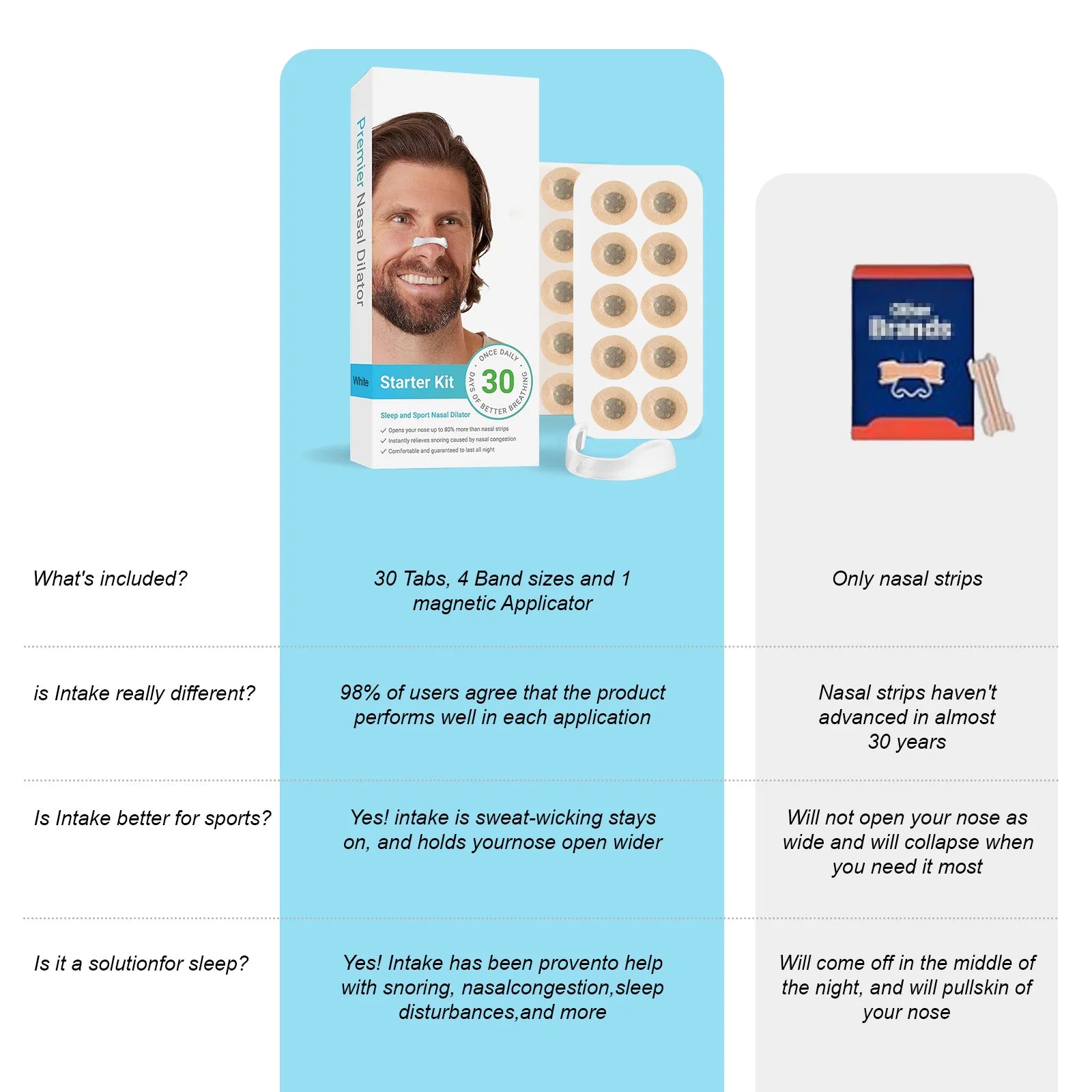 30-Day Nasal Breathing Dilator Kit - yourelevatedwellness