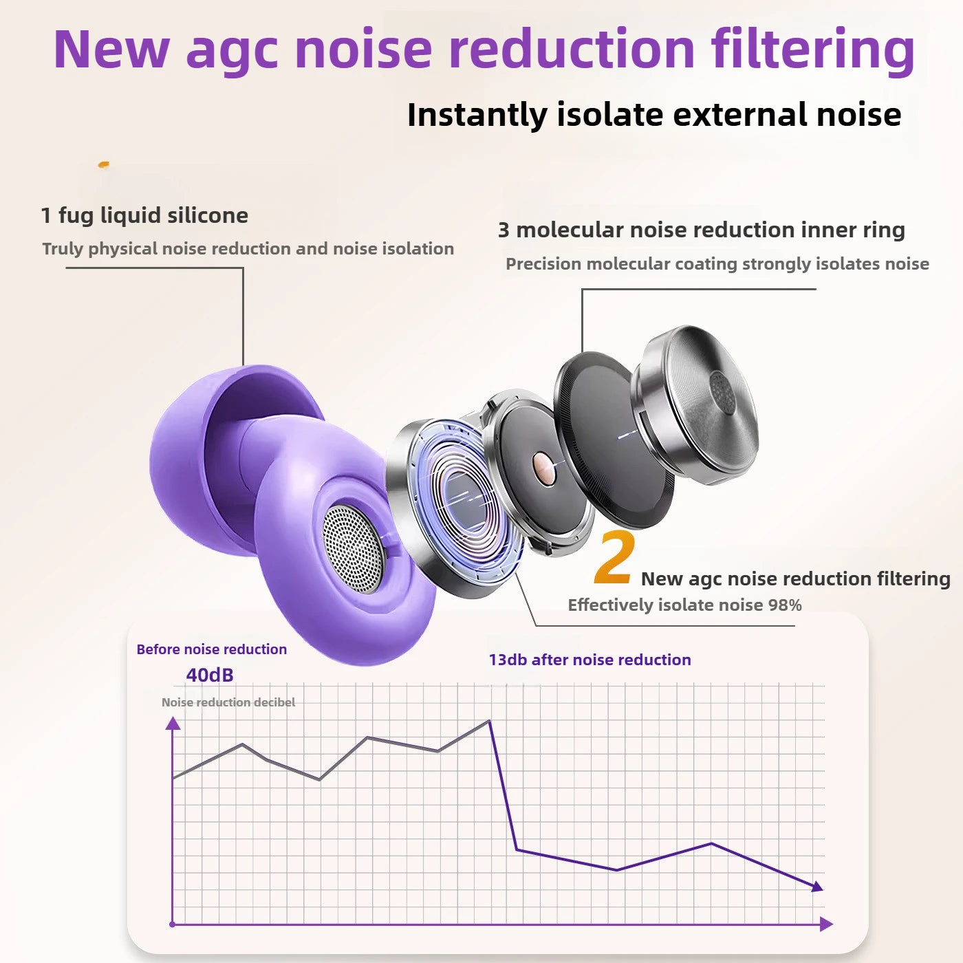 Noise-canceling sleep earbuds don't hurt to wear for a long time, noise-canceling silicone small ear canal earbuds yourelevatedwellness